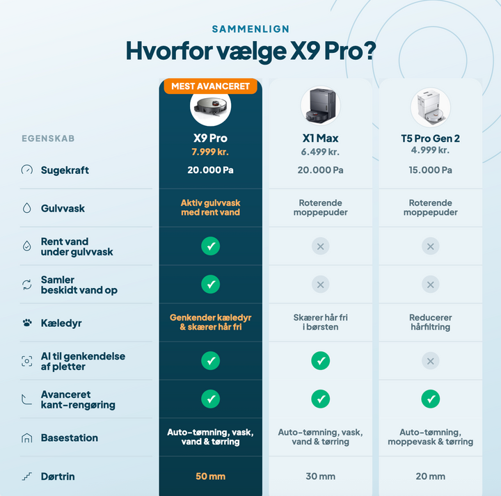 Jonr X9 Pro